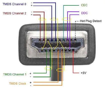 HDMI-CEC Adapter von PulseEight im Test (Update)