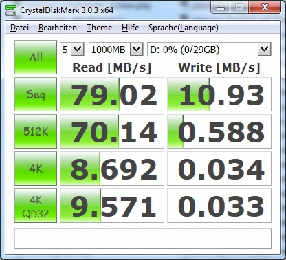 Kingston Data Traveler DT100 G3 im Test