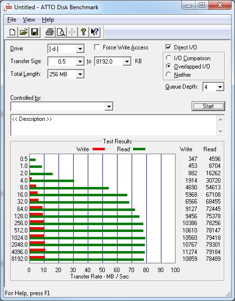 Kingston Data Traveler DT100 G3 im Test