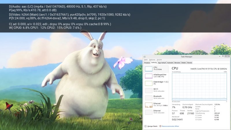 Zotac ZBOX nano CI521 im Test unter OpenELEC und Windows
