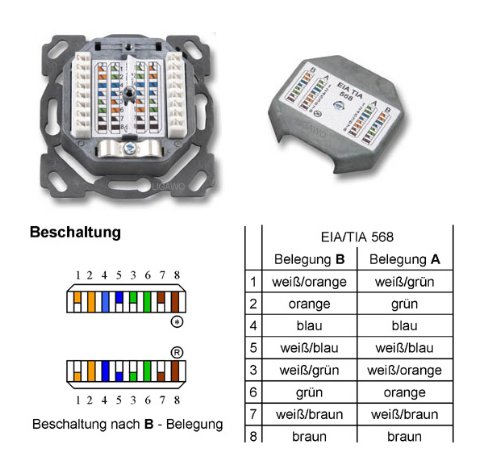 10 Zoll Netzwerkschrank - Mein kleines Heimnetzwerk