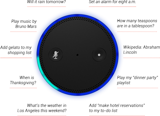 Amazon Echo - Netzwerklautsprecher mit Sprachbedienung