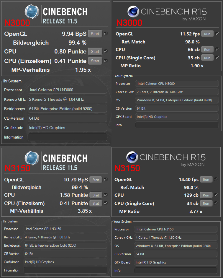 ASRock Beebox N3000 und N3150 im Test unter Windows 8.1 und OpenELEC