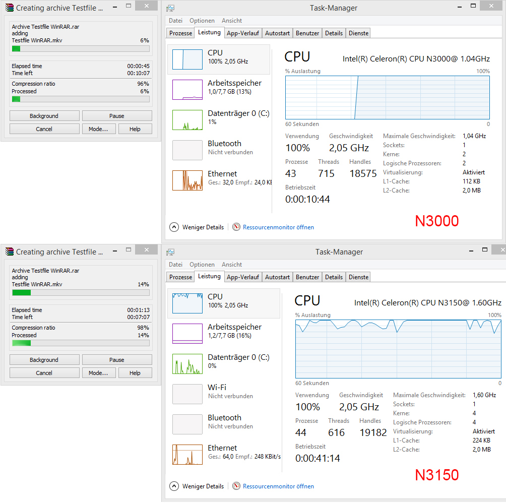 ASRock Beebox N3000 und N3150 im Test unter Windows 8.1 und OpenELEC