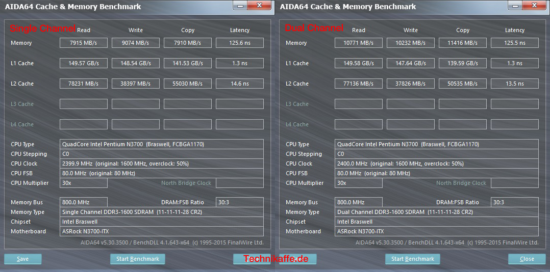 ASRock N3700-ITX Test und Vergleich mit dem ASRock N3150-ITX