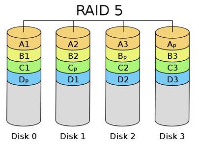 Aufbau eines Festplatten-Verbunds (Raid)