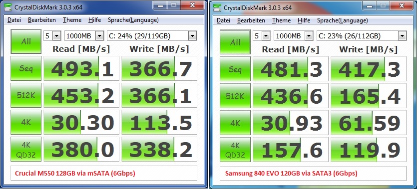 Intel NUC D54250WYK im Test unter Windows 7 und OpenElec