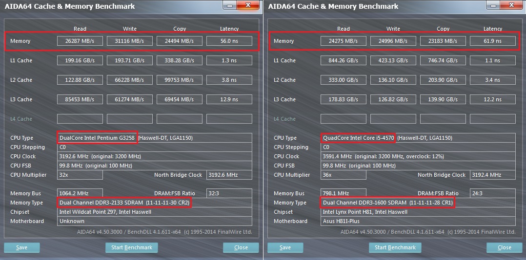 Intel Pentium G3258 Anniversary OC Test mit dem ASRock Z97M