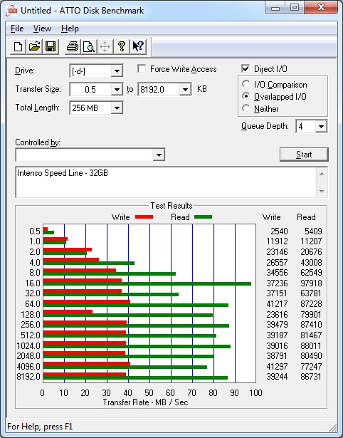 Intenso Speed Line im Test