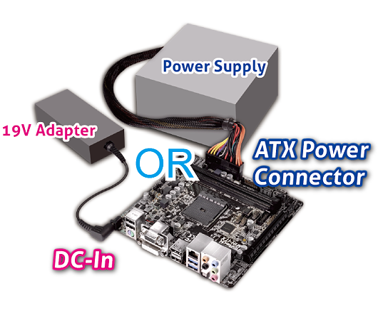 Internes ATX-Netzteil oder externes Netzteil - Was ist sparsamer ?