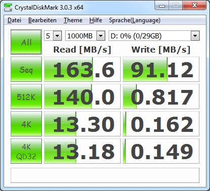 Kingston DataTraveler R3.0 im Test