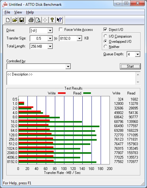 Kingston DataTraveler R3.0 im Test