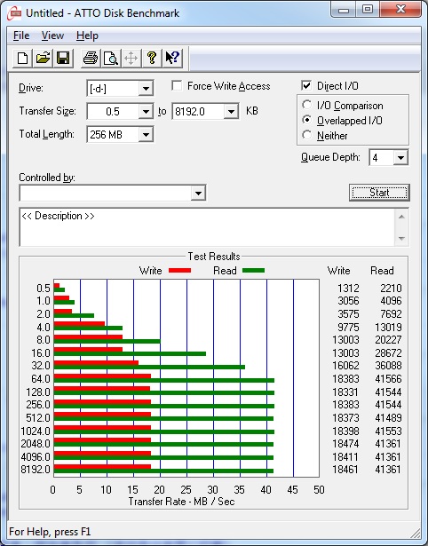 Kingston DataTraveler SE9 im Test