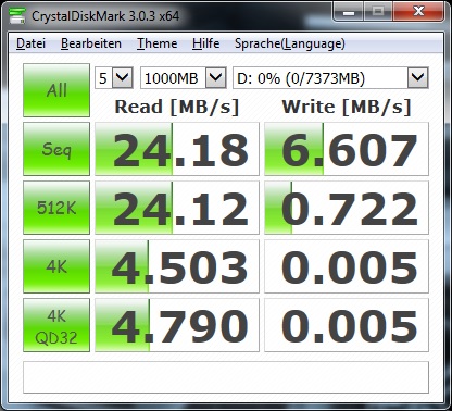 Kingston DataTraveler SE9 im Test