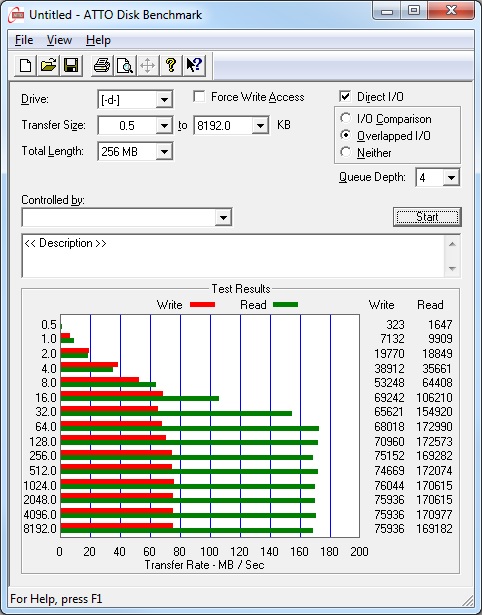 Kingston DataTraveler Ultimate 3.0 G3 im Test