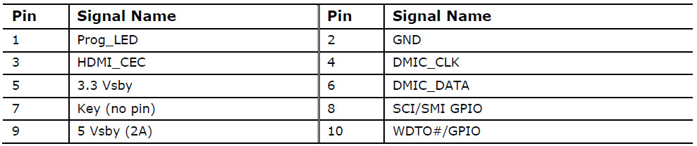Pulse Eight Intel NUC HDMI CEC Adapter im Test