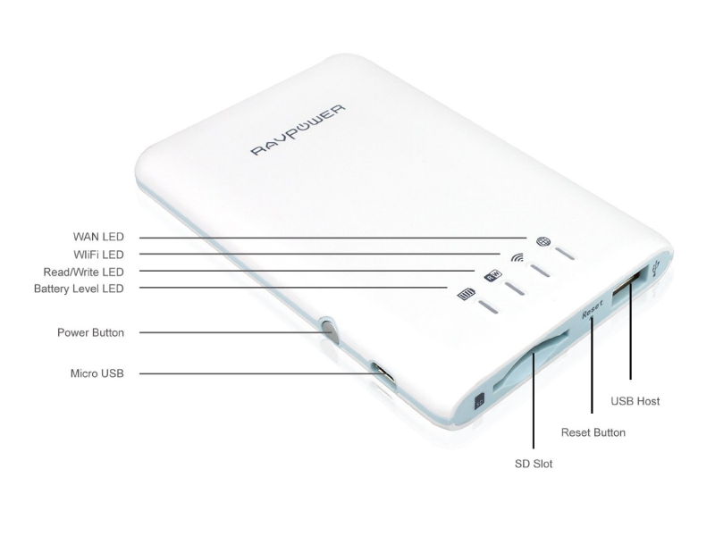 FileHub RAVPower RP-WD01 im Test