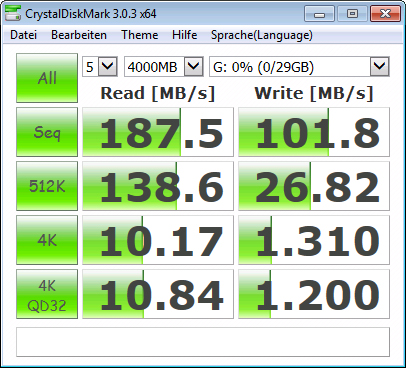 Sandisk Extreme USB-Stick Test