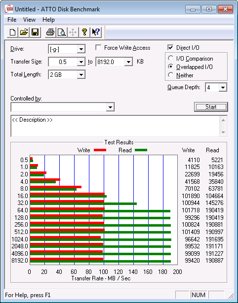 Sandisk Extreme USB-Stick Test