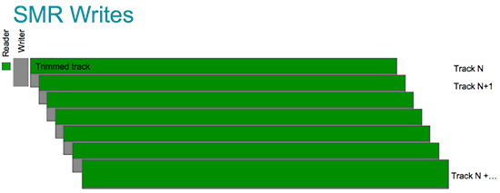 Seagate Archive HDD v2 mit 8TB im Test