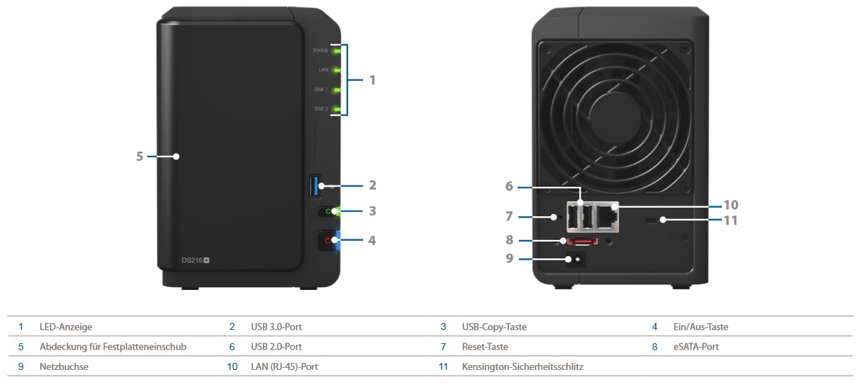 Synology DS216+ Test - 2 Bay NAS mit Intel Braswell und AES-Ni