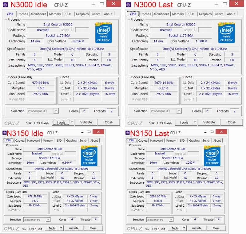 ASRock Beebox N3000 und N3150 im Test unter Windows 8.1 und OpenELEC