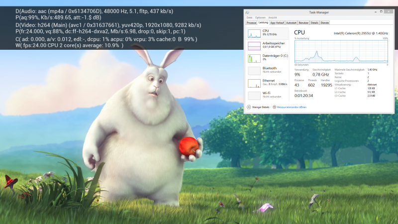 Gigabyte Brix GB-BXCE-2955 im Test unter Windows 8.1 + OpenELEC