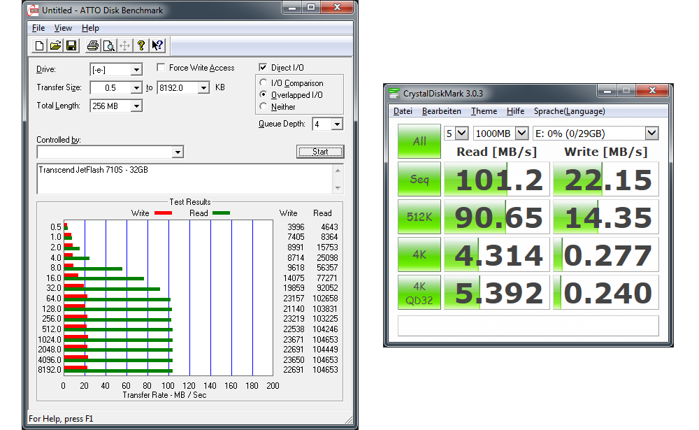 Transcend JetFlash 710S USB 3.0 im Test