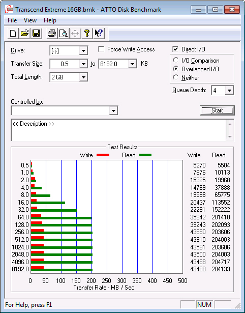 Transcend JetFlash 780 Test