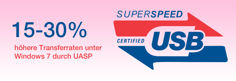 USB 3.0 Geschwindigkeit mit UASP um 10-30% erhöhen