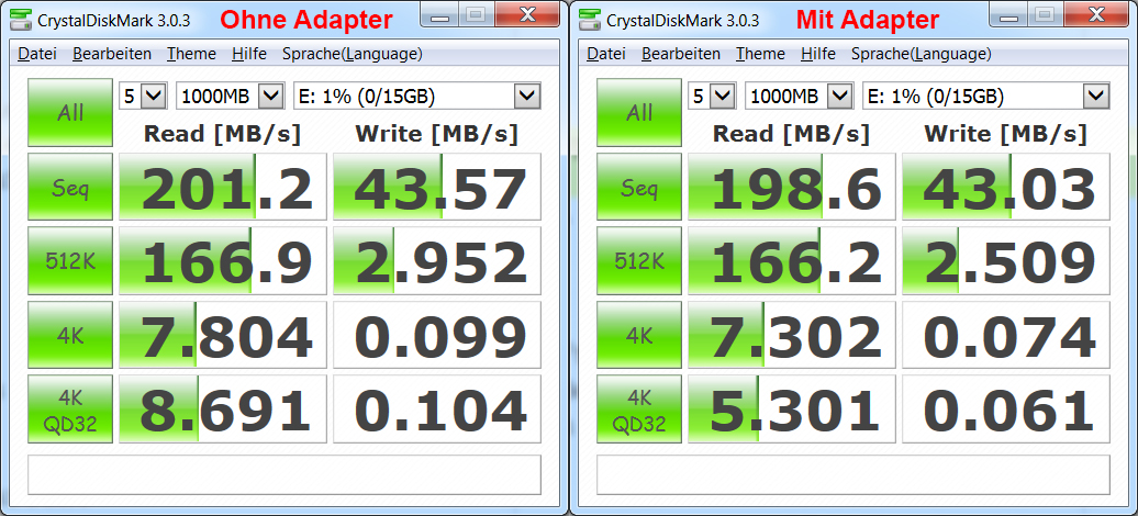 USB/LAN Adapter mit USB3.0 Hub im Test