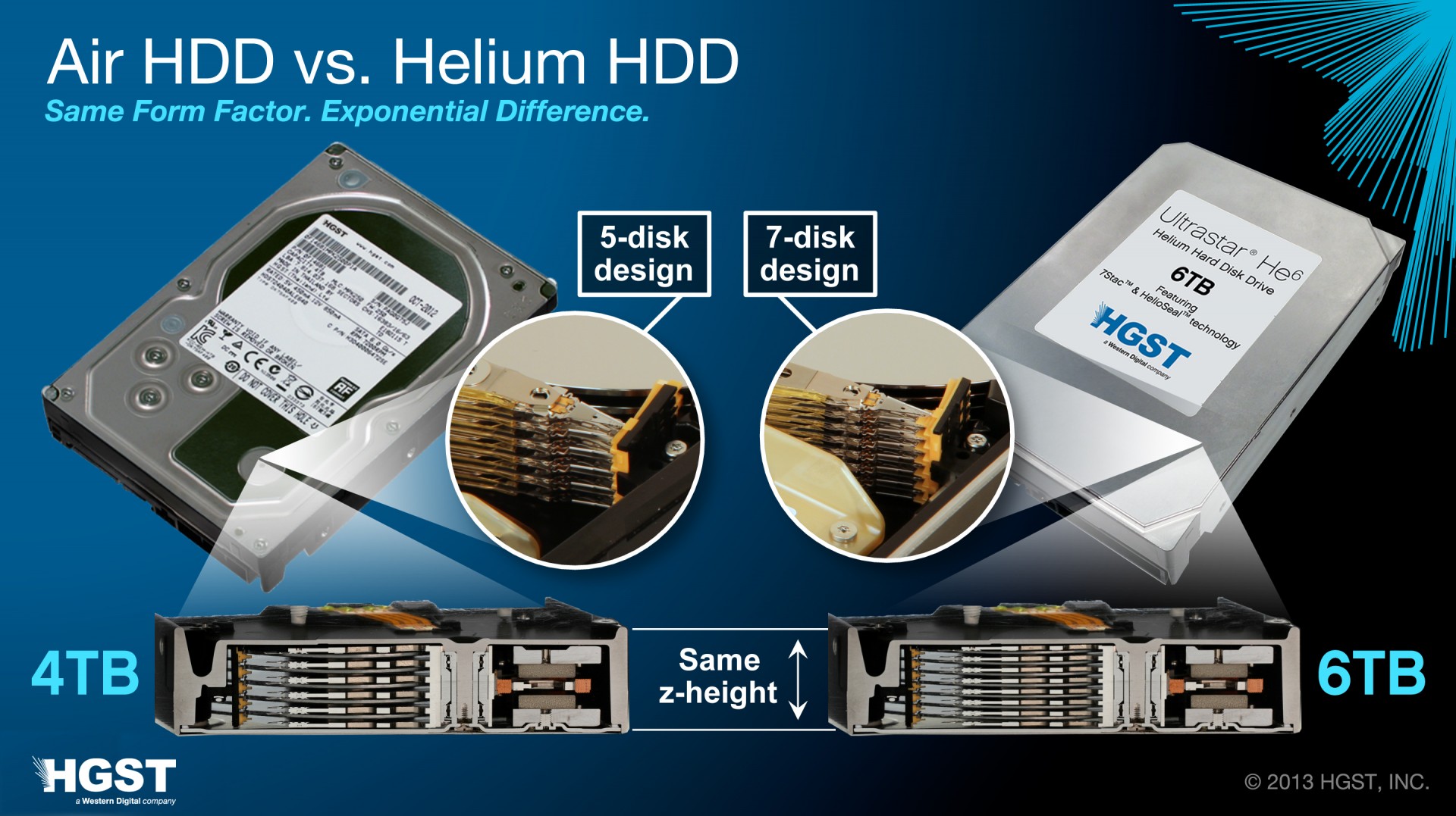 Weltweit erste 6TB Festplatte von HGST vorgestellt