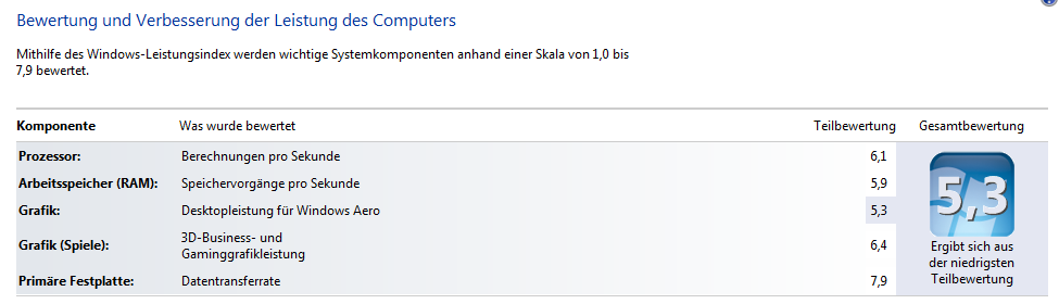 Passive Zotac ZBox nano CI540 im Test mit OpenELEC / Windows 7