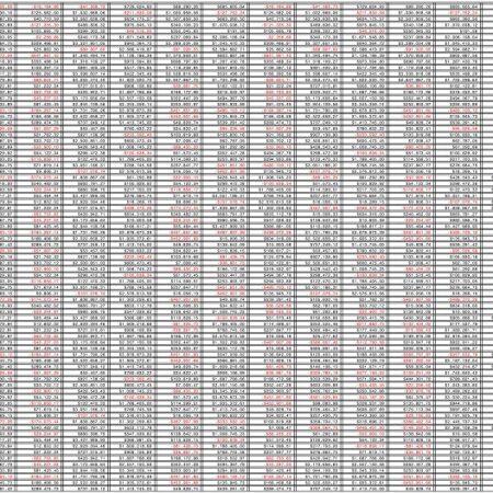 Excel SVERWEIS: Daten kinderleicht mit einer Matrix abgleichen