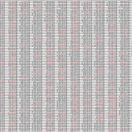 Excel SVERWEIS: Daten kinderleicht mit einer Matrix abgleichen