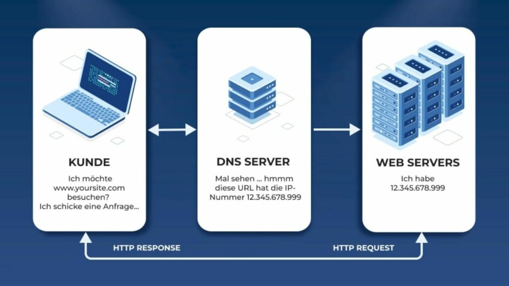 DNS-Server